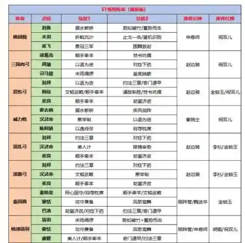 大秦阵容王者插图