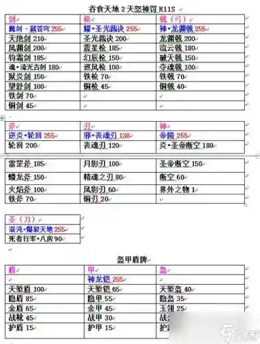 吞食天地2重置版装备大全插图1