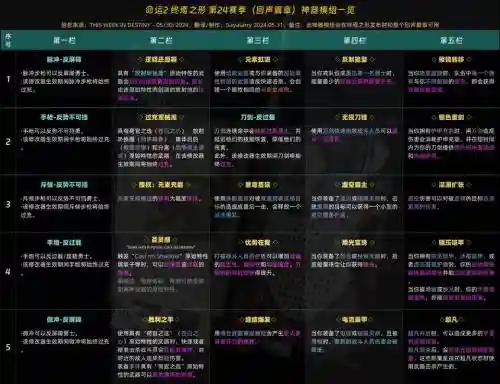 命运2装备模组推荐_1插图