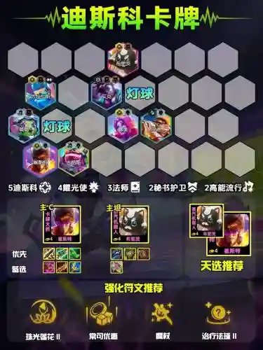下棋专职阵容插图