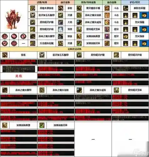 男散打90带什么装备搭配插图1