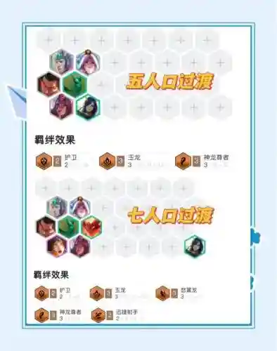 怒意龙阵容插图