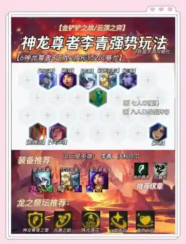 lol阵容搭配s7插图1