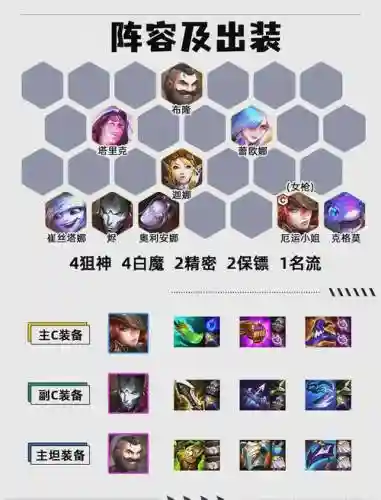 枪炮什么阵容插图1