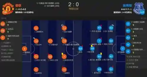 加纳阵容轮换插图1