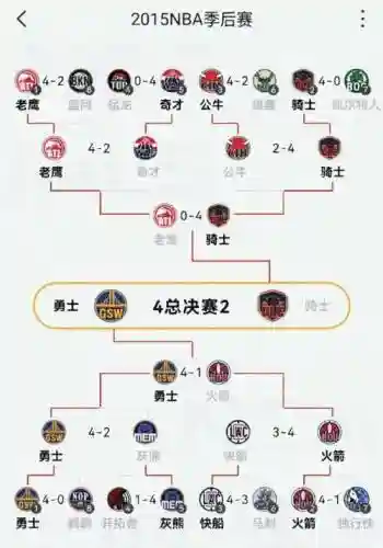 猛龙阵容厚度插图1