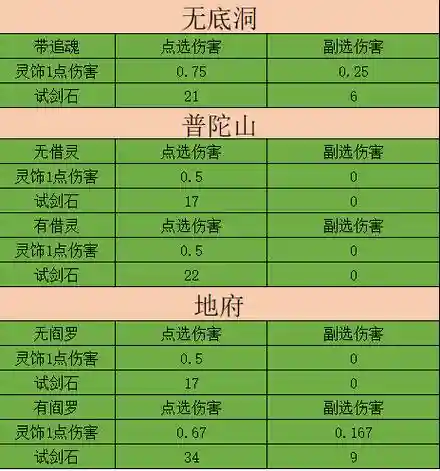 梦幻西游试剑石消耗灵气插图