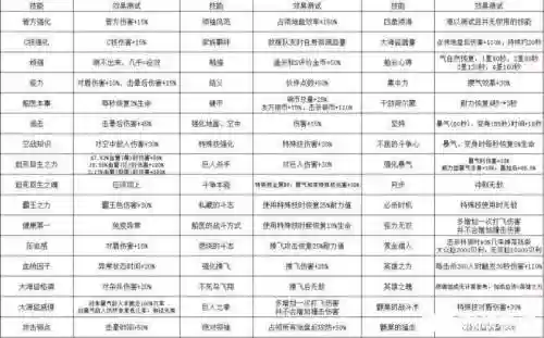 海贼无双两格技能点怎么放两格技能插图1