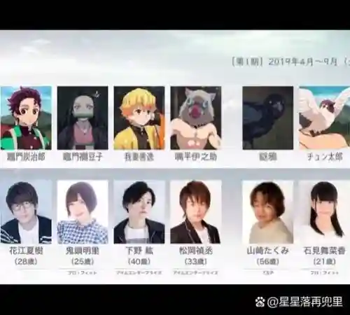 声优阵容CV插图1