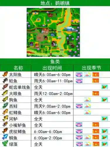 星露谷物钓鱼王攻略插图