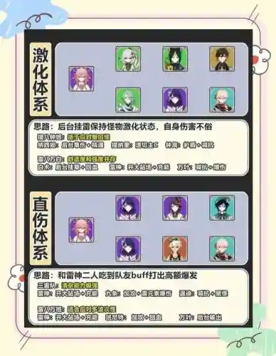 抽中公子怎么搭配阵容插图1