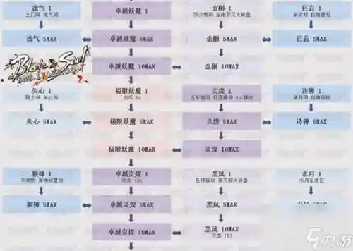 剑灵无形武器换新武器属性插图