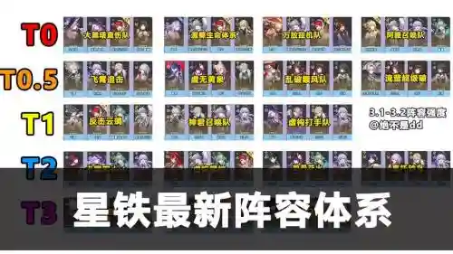 星陨计划阵容搭配插图