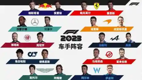 阿尔法车队阵容插图1