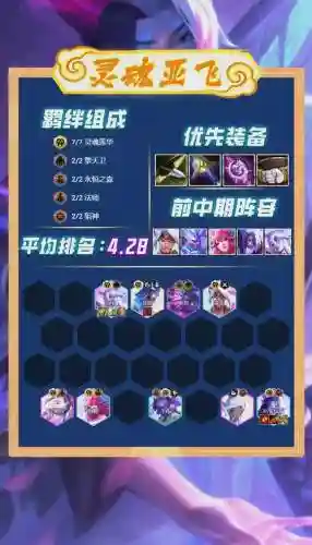 33阵容强度插图1