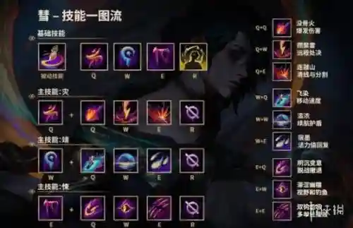 lol技能效果是什么意思插图