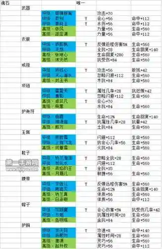 剑侠情缘网络版峨眉加点攻略插图1