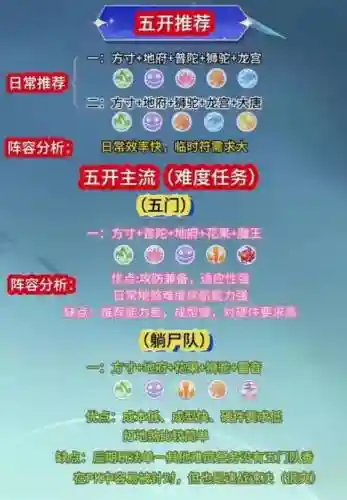 梦幻西游贫民五门搭配阵容插图