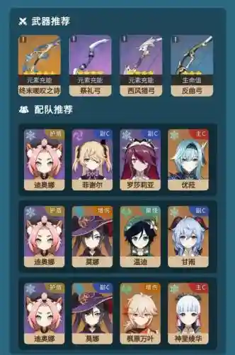 迪安娜阵容搭配插图1