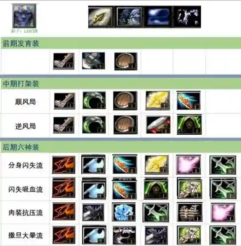 dota2单机怎么给电脑装备插图1