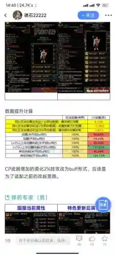 dnf乌鸡史诗装备选择插图