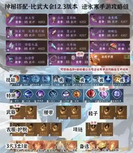 神威龙宫秘境助战搭配阵容插图