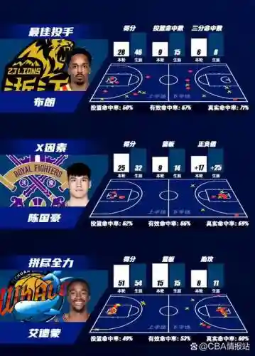 cba射手阵容插图