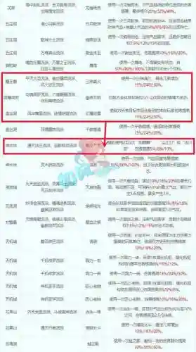 梦幻西游最变态的技能插图