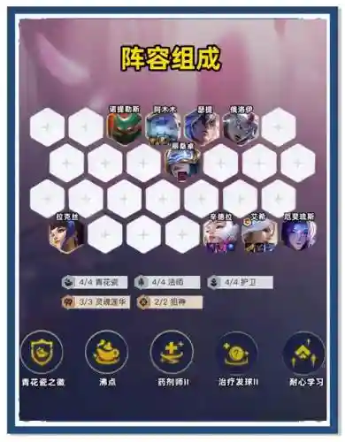 爱心怪兽阵容搭配插图