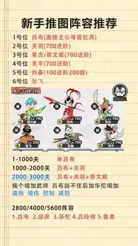 三国塔防传奇武将搭配阵容插图1