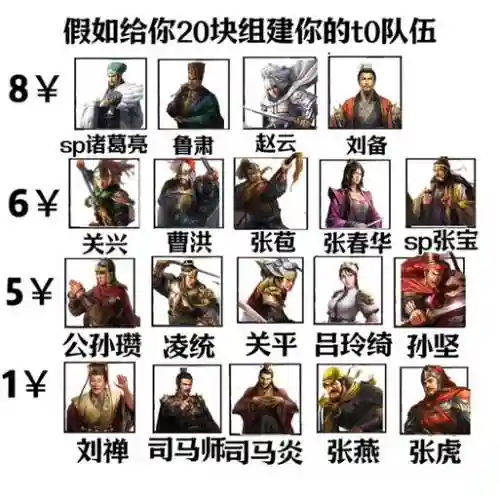 群雄孙坚阵容搭配插图1
