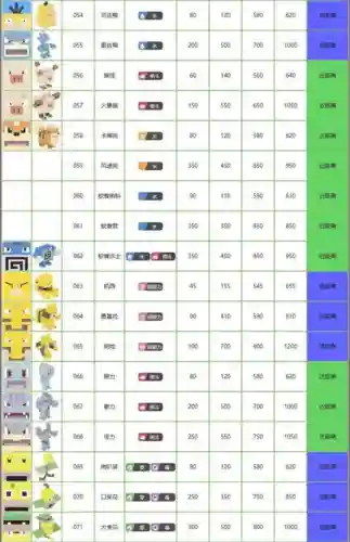 宝可梦打冒险阵容搭配插图