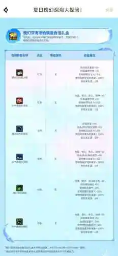 2个宠物装备提升多少_1插图
