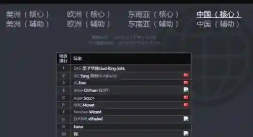 刀塔2天梯上分攻略插图1