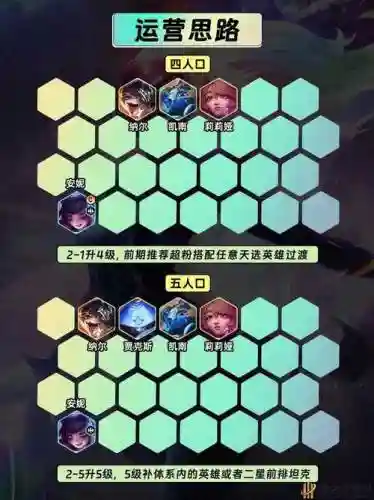 云顶拉克丝阵容插图