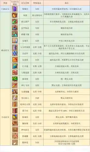 梦幻西游df的门派特色插图