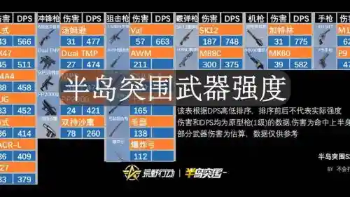 荒岛特训武器伤害插图1