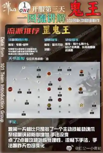 鬼王技能和天书加点插图