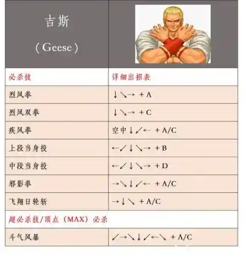 拳皇命运大门二技能怎么强化插图1