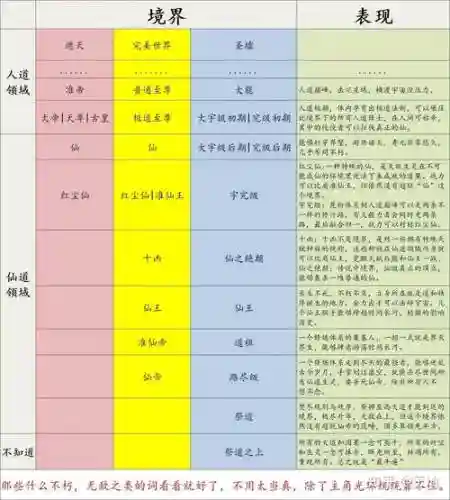 遮天录阵容_1插图1