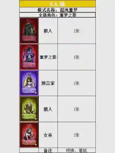 狼人狐狸阵容插图