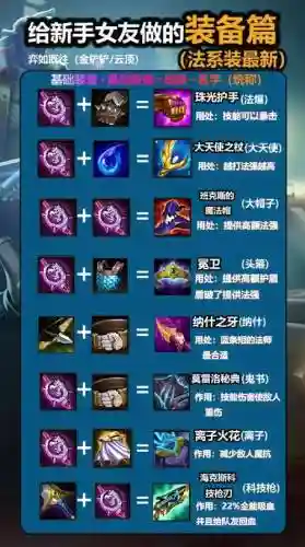 怎么分析lol装备性价比插图1
