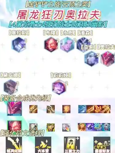 农夫出身阵容插图