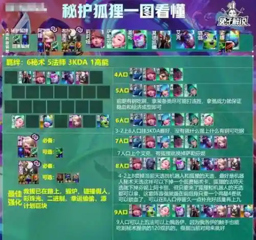 灵魂狐狸阵容插图1