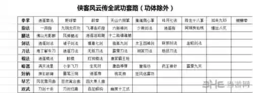 侠客风云传1.76技能插图1