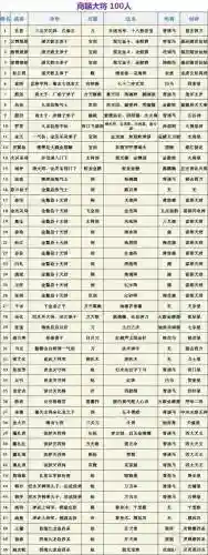 神位活动阵容插图1