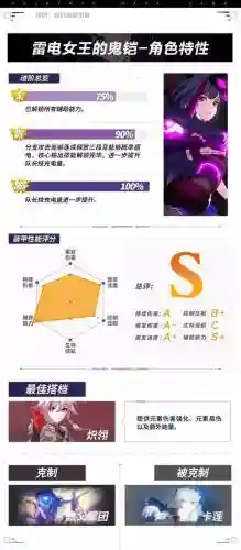 崩坏3怎么快速激活鬼铠技能插图1
