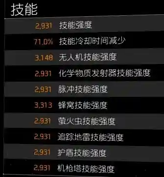 全境封锁2如何看技能强度插图1