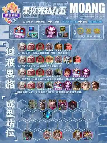 管你阵容搭配插图