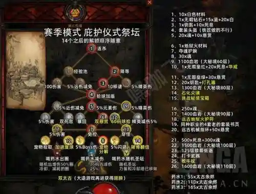 悲情法典攻略祭坛插图